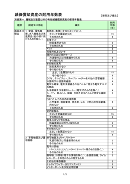 減価償却資産の耐用年数表