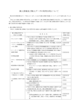 個人情報及び個人データの利用目的について