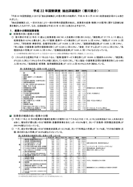 就業者の増減の多い産業小分類