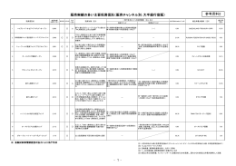 販売実績の多い主要投資信託（販売チャンネル別：大手銀行窓