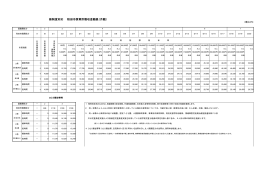 新制度対応 秋田市保育所徴収金額表（月額）