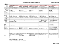 居宅・介護(香美市)[PDF：94KB]