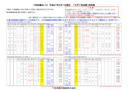 七戸十和田駅 - 十和田観光電鉄