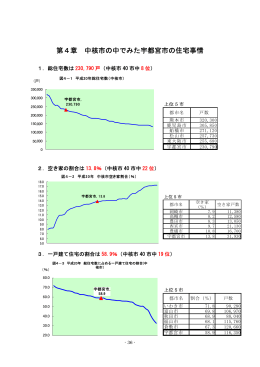 第4章 中核市の中でみた宇都宮市の住宅事情
