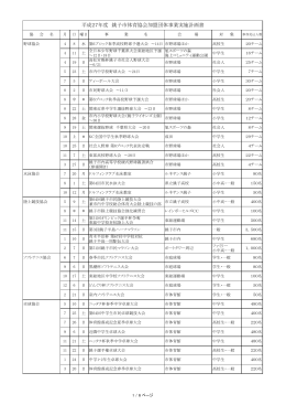 平成27年度 銚子市体育協会加盟団体事業実施計画書