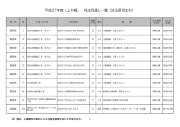 平成27年度（上半期） 発注見通し一覧（埼玉県羽生市）