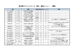 熊本城マラソン2015 給水・給食メニュー 一覧表