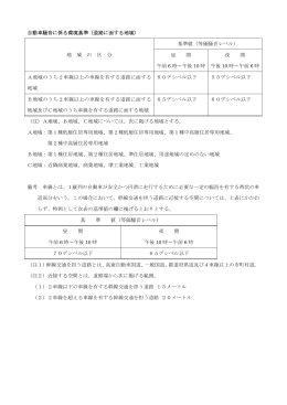 自動車騒音に係る環境基準（道路に面する地域） 地 域 の 区 分 基準値