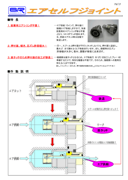 特 長 作 動 説 明 後退 面タッチ エア供給