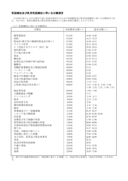 死因順位及び乳児死因順位に用いる分類項目