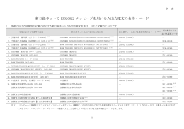 新日銀ネットで ISO20022 メッセージを用いる入出力電文の名称・コード