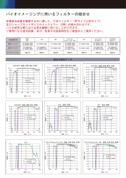 バイオイメージングに用いるフィルターの組合せ