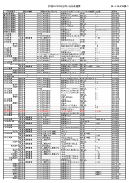 評価にCPDSを用いる行政機関 2015/10JCM調べ
