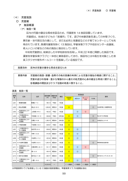 （4） 児童施設 児童館 ア 施設概要
