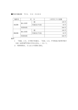 黒部市錬成館 TEL 52－5080 施設名 区 分 1回当たりの金額 柔道場
