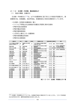 2－12 生活館・市民館、集会施設など