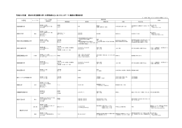 平成24年度 県内大学(短期大学・大学院含む)におけるスポーツ施設の