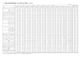 8 年齢別・疾患別退院患者数（死亡を含む)および割合 （平成25年度）