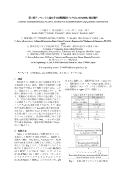 第4級アンモニウム塩を含む非懸濁浴からのZn