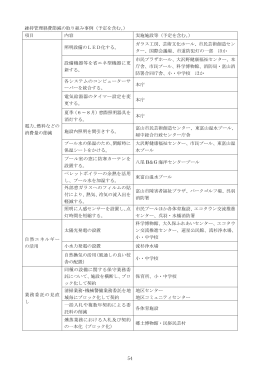 維持管理経費節減の取り組み事例（予定を含む。） 項目 内容 実施施設