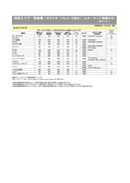 対応エリア・料金表（3Gスマホ（iPhone 4S含む）/auケータイご