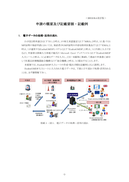 申請の概要及び記載要領・記載例