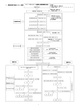 1、開発事業手続きフロー図等