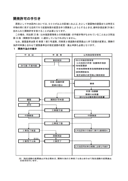 開発許可の手引き