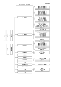 第一開発部門 基盤開発部門 インキュベーション支援室 監査室 基幹