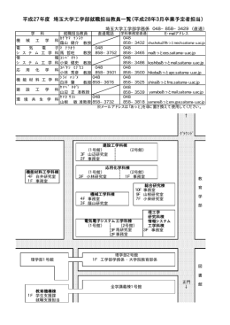 平成28年3月卒業予定者担当 - 工学部