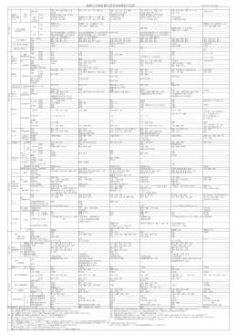 曜日別外来診療担当医表（PDF）