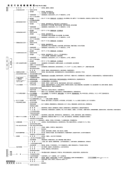 港 区 行 政 組 織 機 構 図（平成27年4月1日現在）