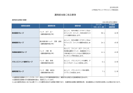 運  担当者に係る事項 - 三井住友アセットマネジメント