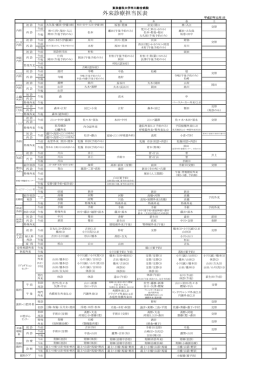 外来診療担当医表（PDF）