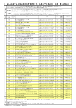 「平成27年度中小企業支援担当者等研修（東京校）応募状況」（PDF形式）