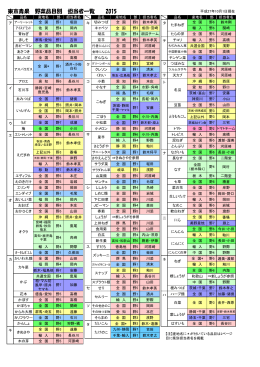 東京青果 野菜品目別 担当者一覧 2015