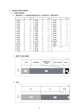 5 児童福祉施設担当者調査 (1) 回答者の属性等 ア 調査対象とした児童