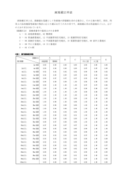 平成27基準年度画地補正率表