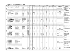平成27年度 UCR建設発生土受入地一覧表