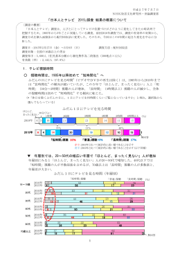 日本人とテレビ 2015｣調査結果