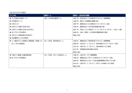 1 （2015 年 6 月 8 日現在） ファンド名 運用チーム 運用