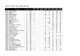 JET チームランキング