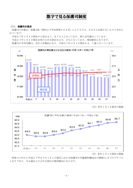数字で見る保護司制度