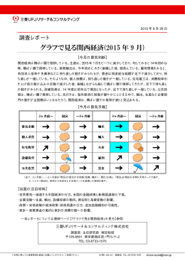 グラフで見る関西経済(2015 年9 月)
