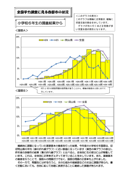 小学校6年生の調査結果から 全国学力調査に見る赤磐市の状況
