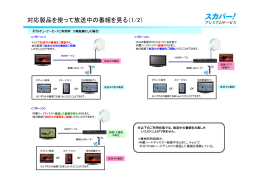 対応製品を使って放送中の番組を見る（1/2）