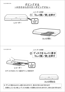 HDDからDVDにダビングする