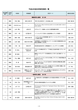 経済物理学的手法を用いたポートフォリオ最適化