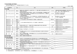 研究種目の詳細はこちら