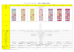 グリーティング（ハローキティ）（地方版）52円郵便切手の意匠等